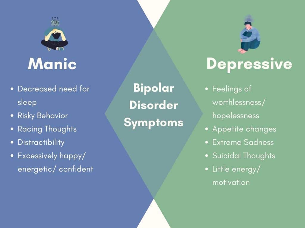 bipolar disorder symptoms